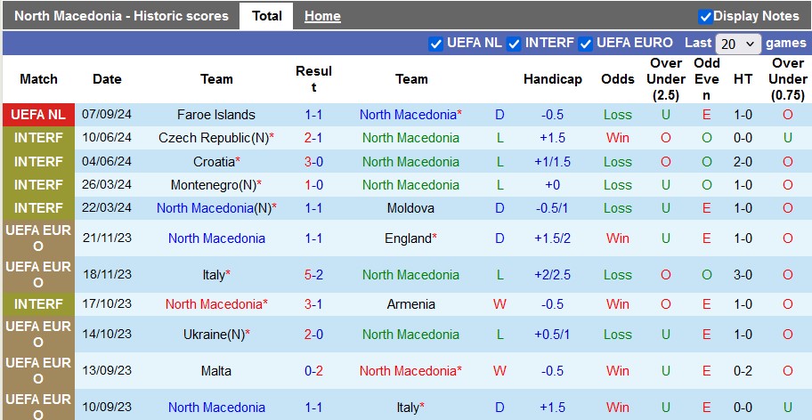 Nhận định, soi kèo Bắc Macedonia vs Armenia, 1h45 ngày 11/9 - Ảnh 1