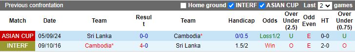 Nhận định, Soi kèo Campuchia vs Sri Lanka, 19h00 ngày 10/9 - Ảnh 3