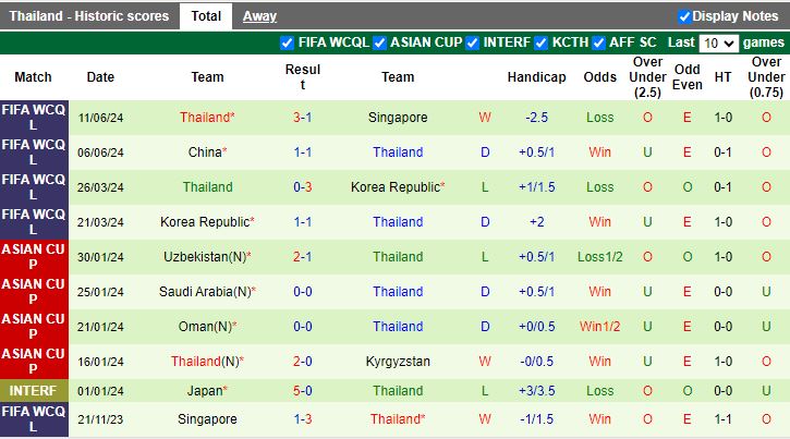 Nhận định, Soi kèo Việt Nam vs Thái Lan, 20h00 ngày 10/9 - Ảnh 2