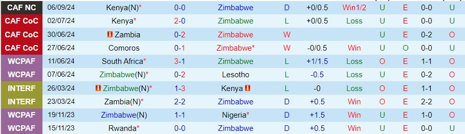 Nhận định, Soi kèo Zimbabwe vs Cameroon, 23h00 ngày 10/9 - Ảnh 2